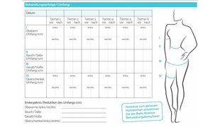 DR. MED. SCHRAMMEK Body Science carte de diagnostic