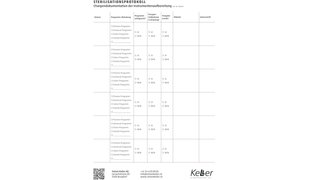KELLER Feuilles de documentation