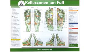 KELLER Poster réflexologie du pied