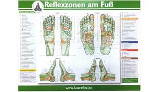 KELLER Fussreflexzonentafel